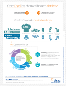 openFoodTox
