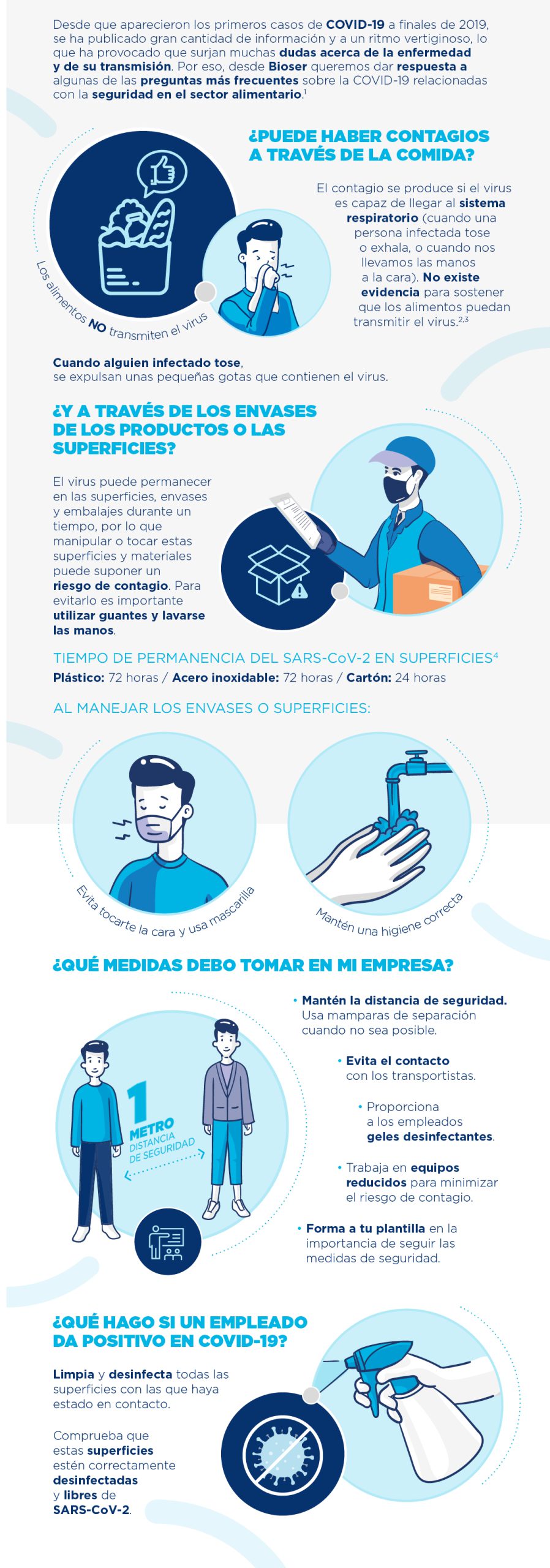 Infografia covid