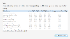 Proteínas Alternativas