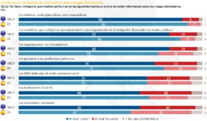 Eurobarómetro 2022 seguridad alimentaria datos españa