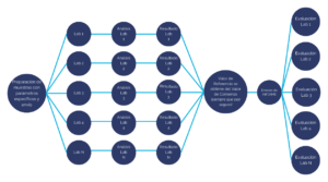 Ensayos de aptitud Asegura la calidad de tus resultados