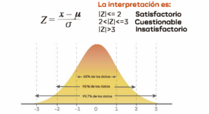 z-score ensayos aptitud