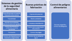 protocolo-global-markets-programme