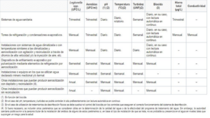 Real Decreto 487/2022