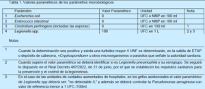 Real Decreto 487/2022