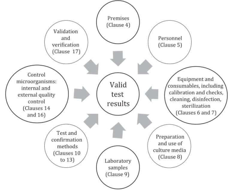 ISO 7218: Nueva revisión de la norma